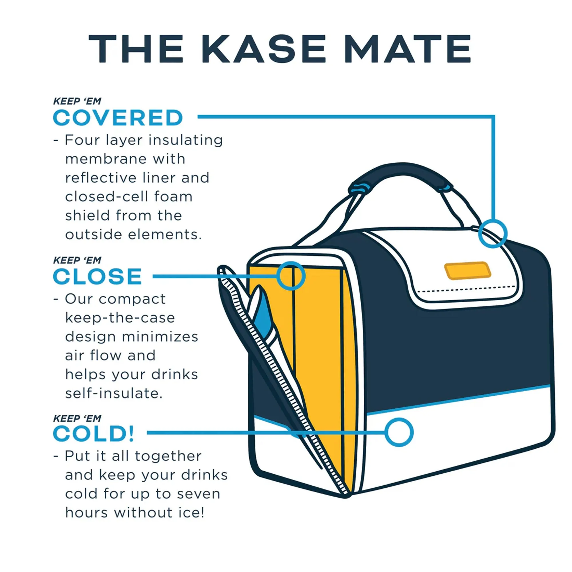 Kanga Coolers Kase Mate 12-Pack Cooler - Breakfast Beers