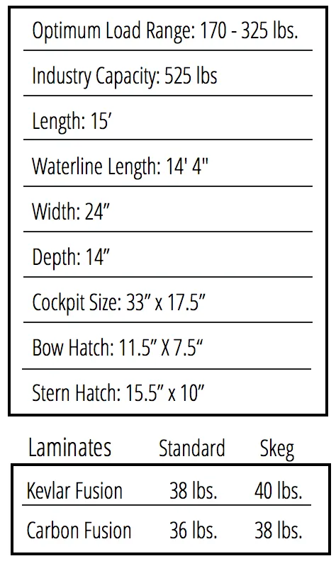 Swift Saranac 15 Light Touring/Sport Kayak